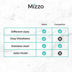 MIZZO Linea Edelstahl Spüle 400-400 Flächenbündig / Unterbau